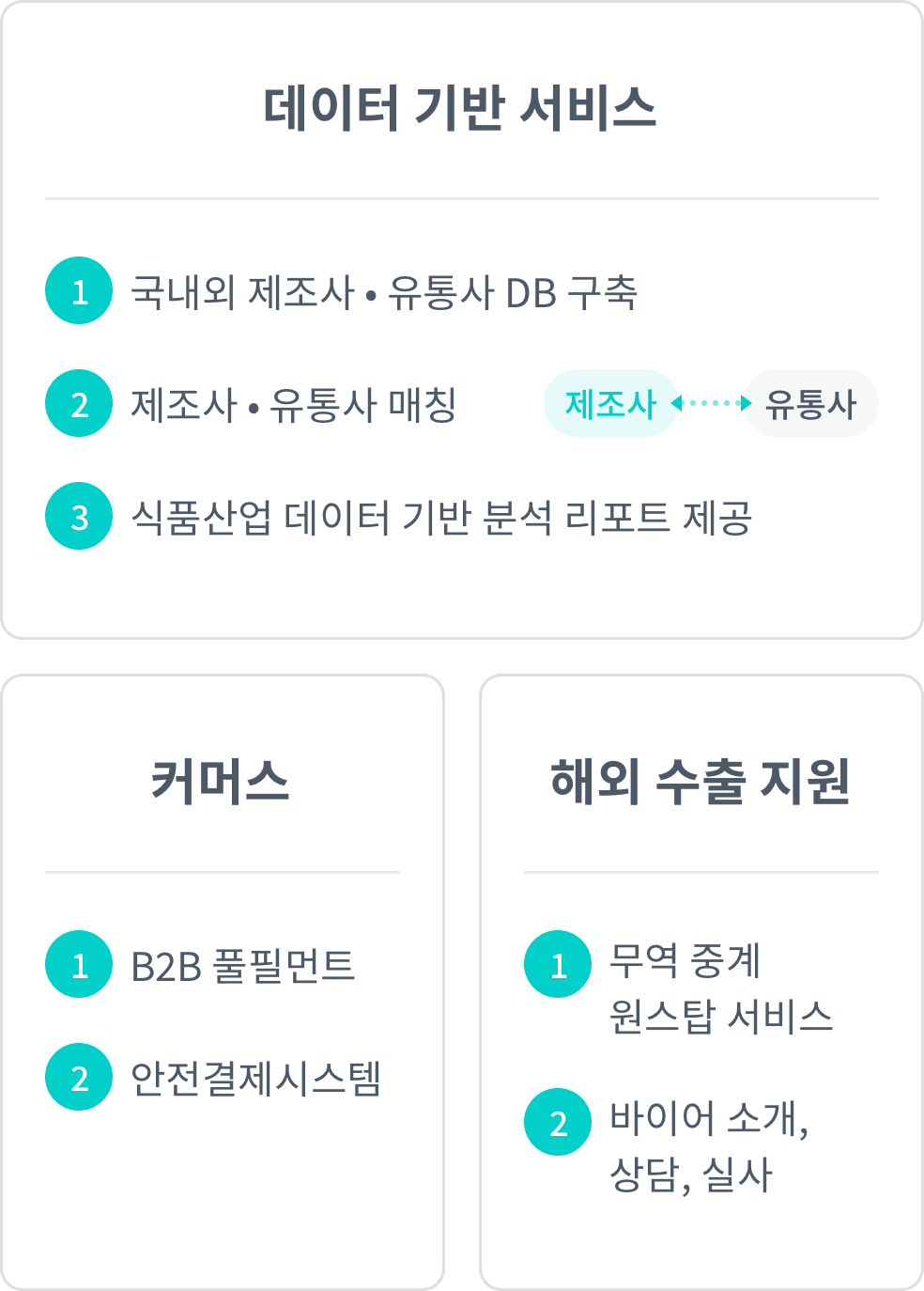 B2B가공식품의 새로운 생태계 구축